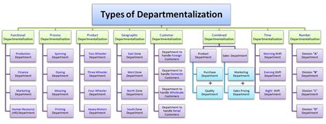 what is departmental|All resources related to 'departmental' .
